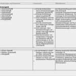 Gefährdungsbeurteilung Pdf Vorlage Cool Beste Spitzen Vorlage Fotos Beispiel Anschreiben Für