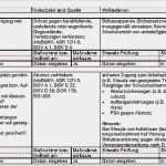 Gefährdungsbeurteilung Pdf Vorlage Elegant 56 Hübscher Bilder Der Gefährdungsbeurteilung Vorlage Pdf