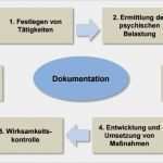 Gefährdungsbeurteilung Psychische Belastung Vorlage Cool Psychische Belastung so Können Betriebe Vorgaben In