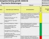 Gefährdungsbeurteilung Psychische Belastung Vorlage Erstaunlich Fragebogen Zur Analyse Psychischer Belastungen [fapbel