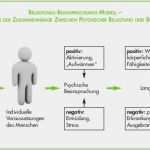 Gefährdungsbeurteilung Psychische Belastung Vorlage Hübsch Psychische Gefährdungsbeurteilung Psychische Belastung