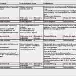 Gefährdungsbeurteilung Psychische Belastung Vorlage Luxus Hübscher Fotografieren Der Faschingsmasken Vorlagen Zum