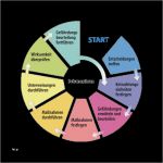 Gefährdungsbeurteilung Psychische Belastung Vorlage Luxus Newsarchiv Artikel