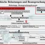 Gefährdungsbeurteilung Psychische Belastung Vorlage Schön Bezirksregierung Düsseldorf Psychische Belastungen Und