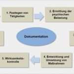 Gefährdungsbeurteilung Psychische Belastung Vorlage Schön Vorgehensweise Bei Gb Psychischer Belastungen