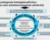 Gefährdungsbeurteilung Psychische Belastung Vorlage Schönste Gefährdungsbeurteilung Arbeitsscherheit & Brandschutz