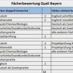 Gefährdungsbeurteilung Schule Bayern Vorlage Fabelhaft Die Mittelschule In Bayern Welche Noten Brauchst Du Für