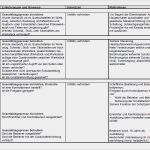 Gefährdungsbeurteilung Schule Nrw Vorlage Wunderbar Gefährdungsbeurteilung Arbeiten An Der Gesenkbiegepresse