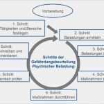 Gefährdungsbeurteilung Vorlage Bg Bau Elegant Vorgehensweise Bei Der Gefährdungsbeurteilung Psychischer