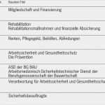 Gefährdungsbeurteilung Vorlage Bg Bau Gut Arbeitssicherheit Und Gesundheitsschutz Am Bau Bgi Pdf