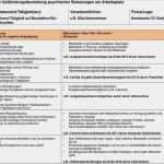 Gefährdungsbeurteilung Vorlage Kostenlos Luxus tolle Checkliste Vorlage Reinigung Kostenlos Ideen