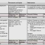 Gefährdungsbeurteilung Zahnarztpraxis Vorlage Beste 25 Süß Gefährdungsbeurteilung Zahnarztpraxis Vorlage