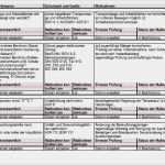 Gefährdungsbeurteilung Zahnarztpraxis Vorlage Schön 26 Süß Gefährdungsbeurteilung Zahnarztpraxis Vorlage