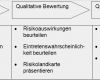 Gefahrenanalyse Beispiel Vorlage Beste Risikomanagementprozess Analyse Und Massnahmen