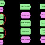 Gefahrenanalyse Beispiel Vorlage Cool Groß Prozess Gefahrenanalyse Vorlage Zeitgenössisch