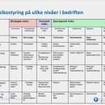 Gefahrenanalyse Beispiel Vorlage Elegant Groß Prozess Gefahrenanalyse Vorlage Fotos