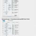Gefahrenanalyse Beispiel Vorlage Elegant Vorlage Maschinenrichtlinie Pdf