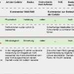 Gefahrenanalyse Beispiel Vorlage Erstaunlich Know Risk Muster Analyse Und Revision