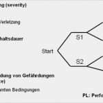 Gefahrenanalyse Beispiel Vorlage Schön Gefahrenanalyse Nachweisdokumentation