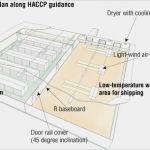 Gefahrenanalyse Haccp Vorlage Best Of Gefahrenanalyse Haccp Beispiel Essay Nicholas J