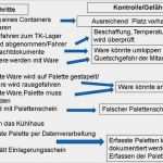 Gefahrenanalyse Haccp Vorlage Beste Zurck Zur Bersicht Temperaturkontrolle Gastronomie