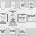 Gefahrenanalyse Haccp Vorlage Großartig Groß Prozess Gefahrenanalyse Vorlage Zeitgenössisch