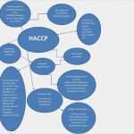 Gefahrenanalyse Haccp Vorlage Großartig Zurck Zur Bersicht Temperaturkontrolle Gastronomie