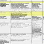 Gefahrenanalyse Haccp Vorlage Hübsch ifs Food Version 6 Guideline Typische Auditorenfragen