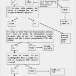 Gefahrenanalyse Haccp Vorlage Neu Haccp Entscheidungsbaum Dietzinger Partner