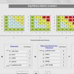 Gefahrenanalyse Haccp Vorlage Wunderbar Fantastisch Gefahrenanalyse Vorlage Fotos