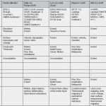 Gefahrenanalyse Vorlage Excel Einzigartig Berühmt Prozess Gefahrenanalyse Vorlage Fotos