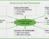 Gefahrstoffkataster Vorlage Excel Einzigartig Gefahrstoffverordnung – Gefahrstoffkataster Umgang Mit
