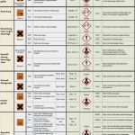 Gefahrstoffkataster Vorlage Ghs Genial Pin Die Neuen Gefahrensymbole Sind Da On Pinterest
