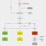 Gefahrstoffkataster Vorlage Ghs Gut Sap Eh&s Einführung Sicherheit Für Mensch Und Natur