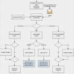 Gefahrstoffkataster Vorlage Ghs Schönste Sap Eh&s Einführung Sicherheit Für Mensch Und Natur