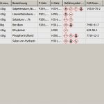 Gefahrstoffkataster Vorlage Ghs Wunderbar Chemikalienmanagement Nach Ghs Und Stoffrichtlinie In Envis