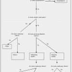 Gefahrstoffkataster Vorlage Kostenlos Erstaunlich Handbuch Excel 2013