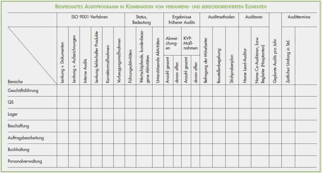 Gefahrstoffverzeichnis Vorlage Erstaunlich Gefahrstoffkataster Vorlage Excel – Leute Für