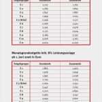 Gehalt Mahnung Vorlage Erstaunlich 20 Entgelttabelle Ig Bce