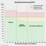Gehaltsabrechnung Minijob Vorlage Kostenlos Elegant Lohnabrechnung Minijob formular Kostenlos Beispiel
