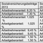 Gehaltsabrechnung Vorlage Excel 2018 Beste Gehaltsabrechnung Lohn & Gehalt Übung Mit Lösung Magazin