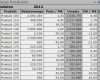 Gehaltsabrechnung Vorlage Excel Cool Abc Analyse Excel Vorlage