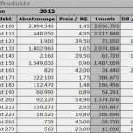 Gehaltsabrechnung Vorlage Excel Cool Abc Analyse Excel Vorlage
