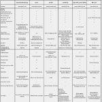 Gehaltsabrechnung Vorlage Kostenlos Erstaunlich Gehaltsabrechnungen Online – Kundenbefragung Fragebogen Muster