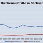 Gehaltsbescheinigung Vorlage Elegant Einkommensteuer 2014 Berechnen Einkommenssteuer