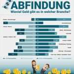 Gehaltsbescheinigung Vorlage Erstaunlich Einkommensteuer Berechnen Kostenlos