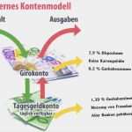Gehaltsbescheinigung Vorlage Gut Sachsen Finanz Versicherungen