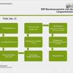 Gehaltsnachweis Vorlage Fabelhaft Bundesverwaltungsamt Der Zentrale Dienstleister Des Bundes
