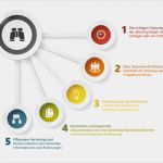 Gelenktes Dokument Vorlage Neu Qm Dokumentenlenkung 5 Schritte Zum Erfolg