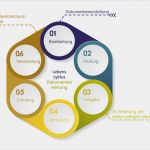 Gelenktes Dokument Vorlage Schönste Qm Dokumentenlenkung 5 Schritte Zum Erfolg